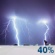 Chance Thunderstorms. Chance for Measurable Precipitation 40%