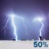 Chance Thunderstorms. Chance for Measurable Precipitation 50%